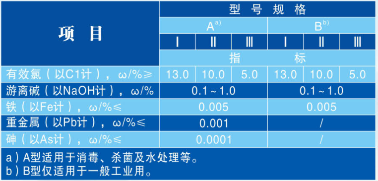 涉水級次氯酸鈉儲罐